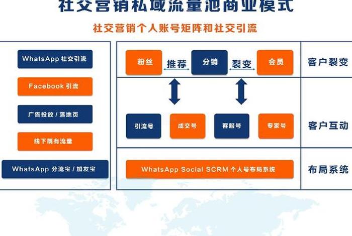电商私域和平台的区别;电商私域和平台的区别是什么 电商私域和平台的区别;电商私域和平台的区别是什么