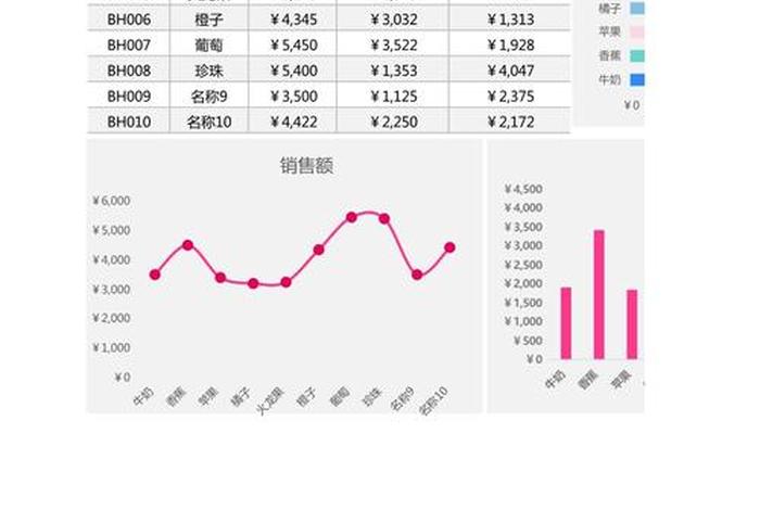 电商产品利润表空白表格excel excel电商表格利润表