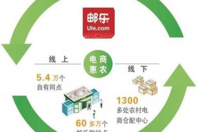 农村电商平台有哪些运营模式；农村电商平台有哪些运营模式呢