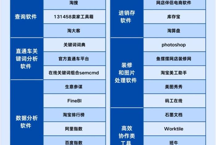 电商制作图片都用什么软件 电商制作图片都用什么软件做