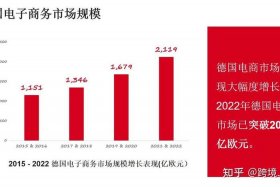 法国电商平台最近对中国开放吗 - 法国电商平台最近对中国开放吗知乎