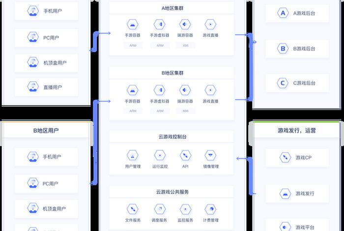 云电商是干嘛的(云电商是干嘛的软件) 云电商是干嘛的(云电商是干嘛的软件)