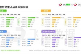 抖音电商的优势、抖音电商的优势与不足