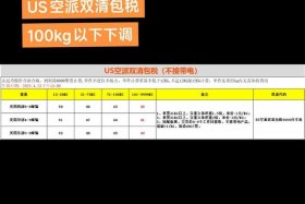 亚马逊 跨境电商 美国 税费；亚马逊 跨境电商 美国 税费多少