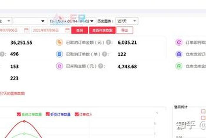 跨境电商售后服务工资最高多少、跨境电商售后服务工资最高多少钱
