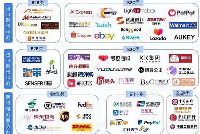 有哪些跨境电商公司 有哪些跨境电商公司比较好 有哪些跨境电商公司 有哪些跨境电商公司比较好