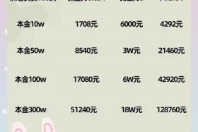 电商佣金率怎么算、电商佣金率怎么算的