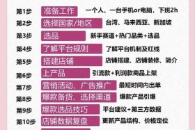 怎么从零开始做电商，怎么从零开始做电商行业