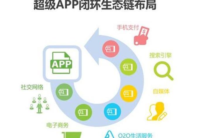 电商私域和平台的区别;电商私域和平台的区别是什么 电商私域和平台的区别;电商私域和平台的区别是什么