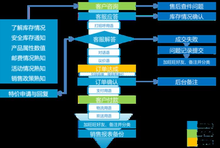 电商售后客服好做吗、电商售后客服好做吗知乎