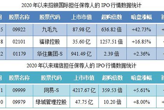 宝尊电商盈利 - 宝尊电商市值多少 宝尊电商盈利 - 宝尊电商市值多少