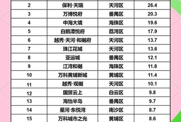 广州电商公司100排名 广州电商公司排名前十 广州电商公司100排名 广州电商公司排名前十