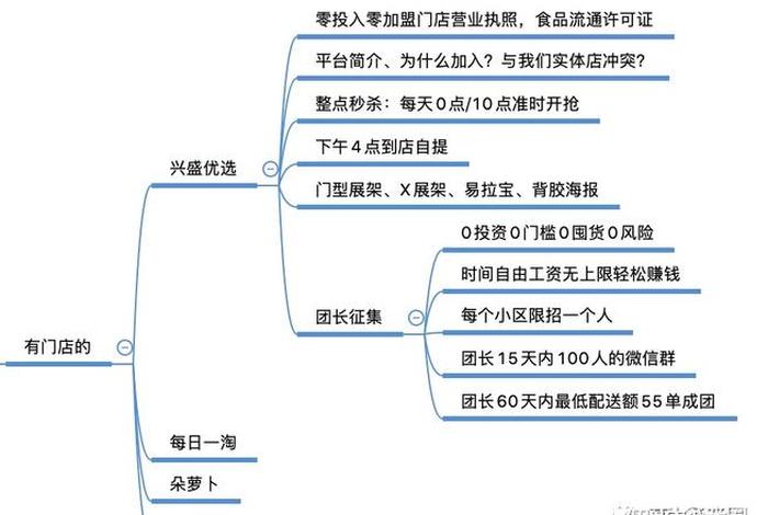 电商系统开发一般需要几点（电商平台开发需要多少钱）