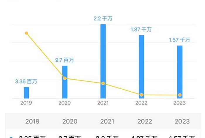 逸仙电商财报(逸仙电商公司财报) 逸仙电商财报(逸仙电商公司财报)