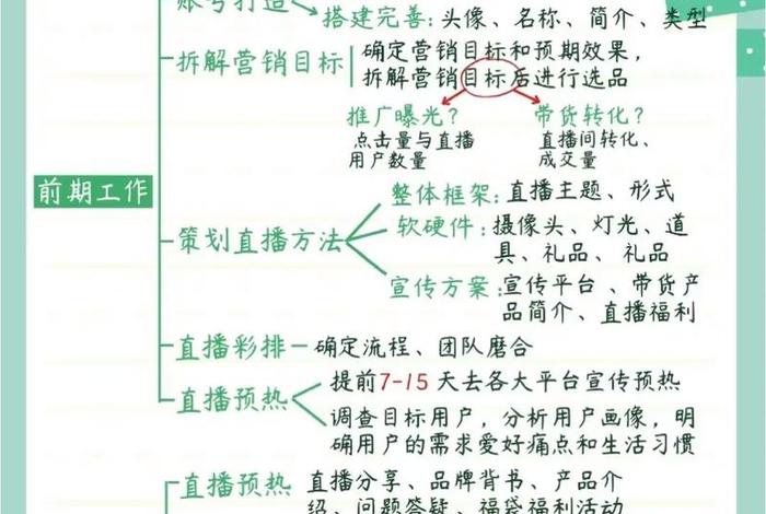 直播电商怎么做起来；直播电商怎么做起来的