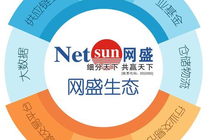 网盛电商是什么 - 网盛网络技术有限公司电话号码 网盛电商是什么 - 网盛网络技术有限公司电话号码