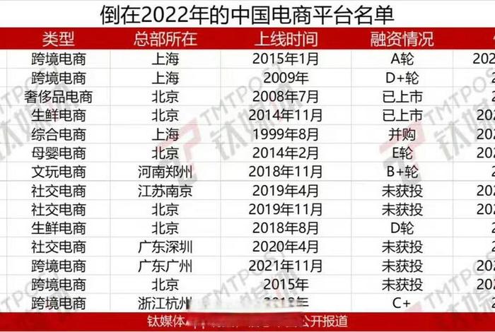 电商交流平台排名 电商交流平台排名榜