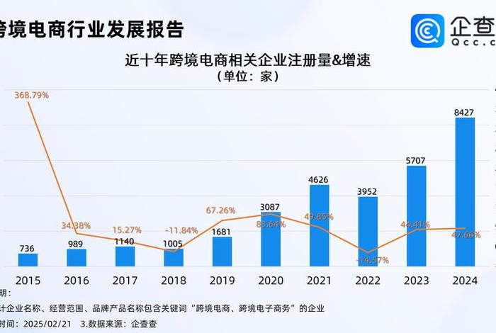 义乌跨境电商企业联盟(义乌跨境电商企业联盟名单) 义乌跨境电商企业联盟(义乌跨境电商企业联盟名单)