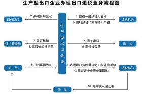 出口跨境电商物流必不可少的环节（出口跨境电商物流必不可少的环节有哪些）