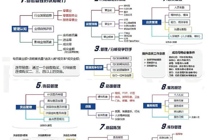 电商老板必学管理方案，电商老板该做的事