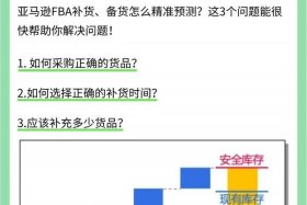 亚马逊跨境电商发货，亚马逊跨境电商发货流程
