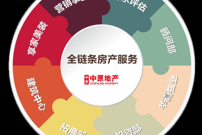 房产电商渠道;房产电商渠道是什么 房产电商渠道;房产电商渠道是什么