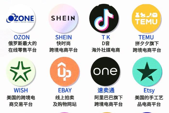 跨境电商哪个平台前景好,跨境电商哪个平台前景好一点 跨境电商哪个平台前景好,跨境电商哪个平台前景好一点