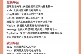 出口跨境电商如何短视频引流；如何做跨境电商出口