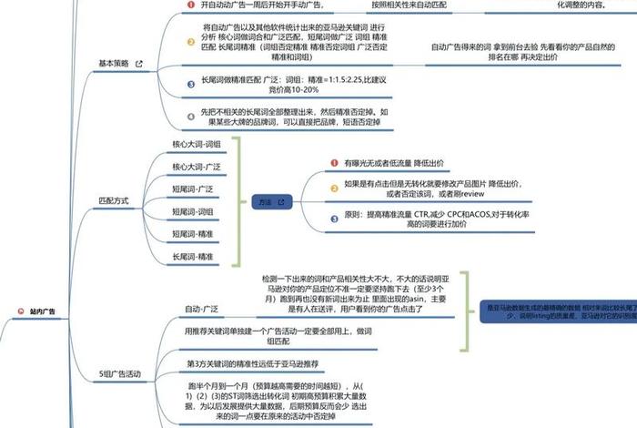 电商运营自学全套教程亚马逊 亚马逊电商运营课程 电商运营自学全套教程亚马逊 亚马逊电商运营课程