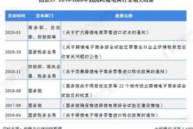 杭州跨境电商扶持政策 - 杭州跨境电商扶持政策文件