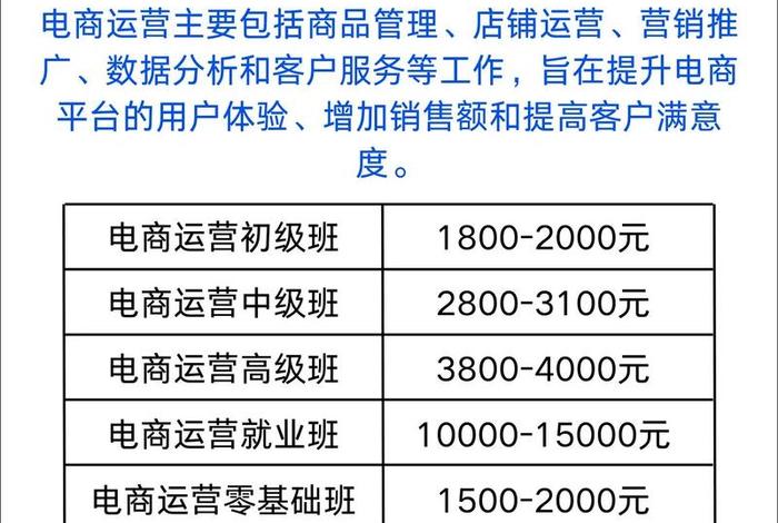 电商运营培训机构学费多少、电商运营培训机构学费多少钱
