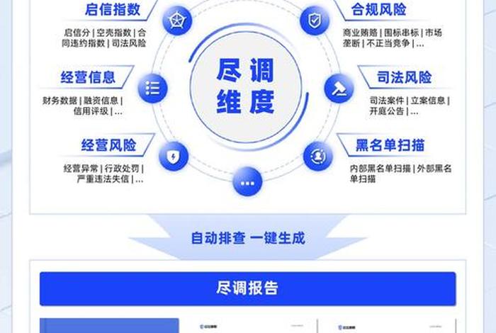 银行电商平台供应商准入、银行电商平台供应商准入条件 银行电商平台供应商准入、银行电商平台供应商准入条件