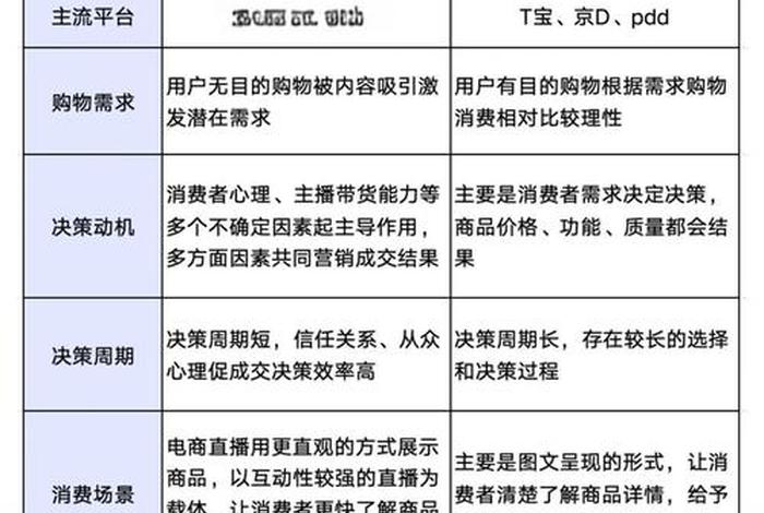 电商运营个人优势 - 电商运营个人优势与劣势