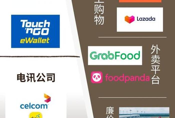 马来西亚电商 - 马来西亚网店平台有哪些 马来西亚电商 - 马来西亚网店平台有哪些