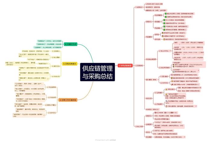电商采购工作内容、电商采购工作内容有哪些 电商采购工作内容、电商采购工作内容有哪些