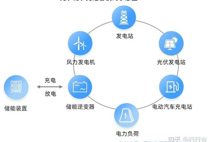 商电储能,储能电站商业模式 商电储能,储能电站商业模式