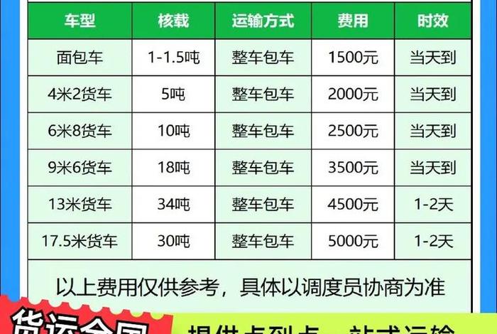 电商仓储物流公司收费标准、电商仓储物流公司收费标准是多少