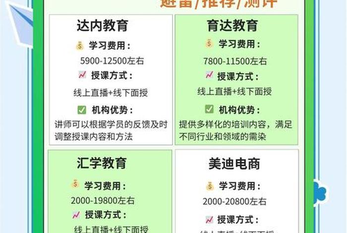 贵阳电商培训班,贵阳电商培训班报名条件 贵阳电商培训班,贵阳电商培训班报名条件