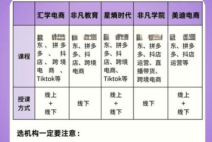 淘宝电商培训课程，淘宝电商培训课程有哪些