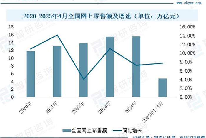 工程材料电商 - 工程材料电商发展现状 工程材料电商 - 工程材料电商发展现状