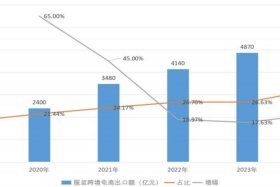中国电商行业竞争状态分析图片；中国电商行业竞争局势
