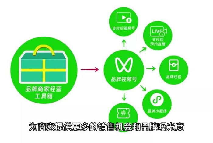 o2o有哪些电商平台推广;o2o有哪些电商平台推广的 o2o有哪些电商平台推广;o2o有哪些电商平台推广的