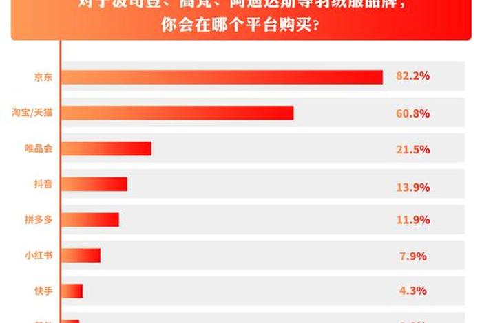 电商哪家正品率高 - 电商哪家正品率高一点
