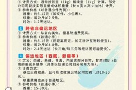 快递电商价格怎么算 - 快递电商价格怎么算的