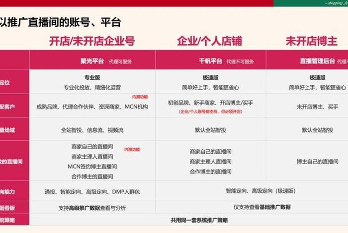 小红书电商平台怎么样啊 - 小红书电商平台怎么样啊可靠吗