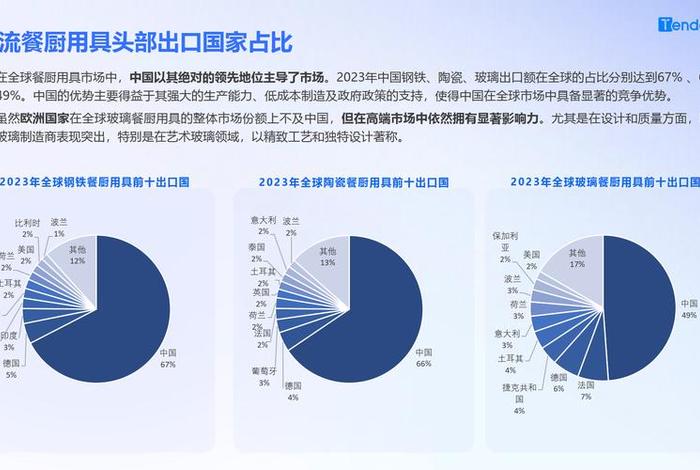 跨境产品分析图 - 跨境产品分析图表