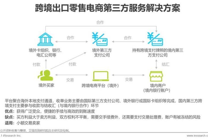 电商和跨境电商的经营范围；电商和跨境电商的经营范围有哪些