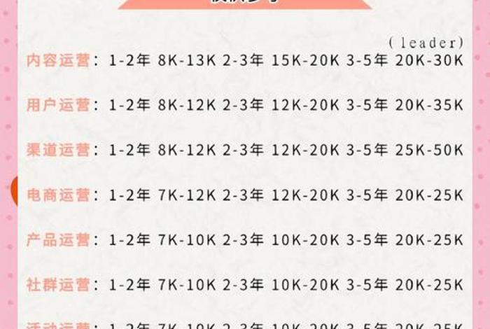 做电商运营工资怎么样 - 做电商运营工资怎么样啊 做电商运营工资怎么样 - 做电商运营工资怎么样啊