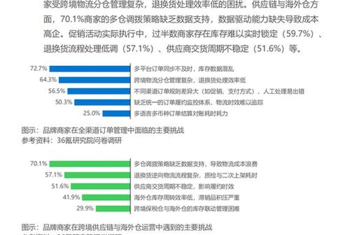 国内电商erp2024市场占比；国内erp市场占有率