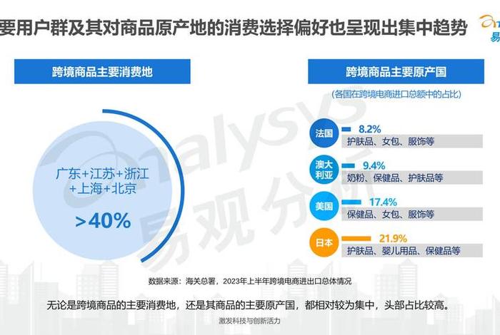 跨境电商分析报告;跨境电商行业研究报告 跨境电商分析报告;跨境电商行业研究报告